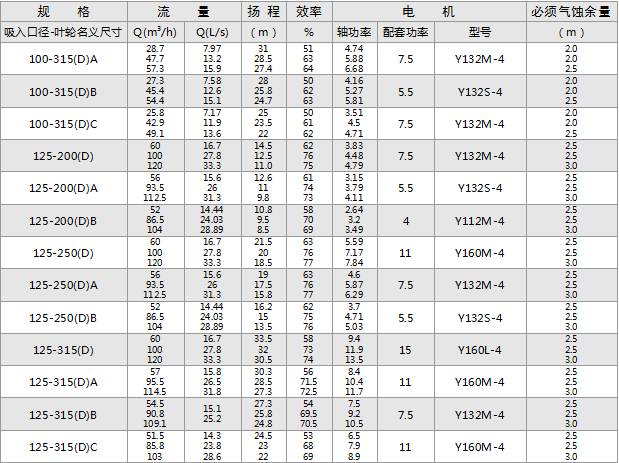 單級單吸臥式直聯(lián)離心泵(圖8)