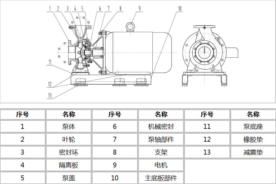 單級單吸臥式直聯(lián)離心泵(圖3)