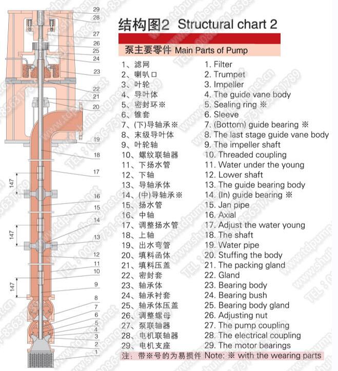 立式長軸消防泵(圖2)