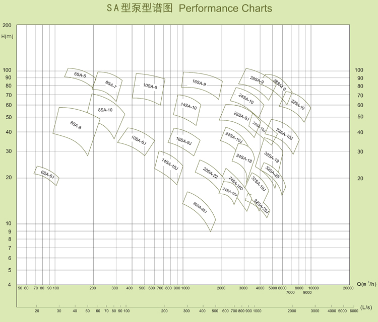 SA型泵系單級(jí)雙吸水平中開式離心泵(圖1)