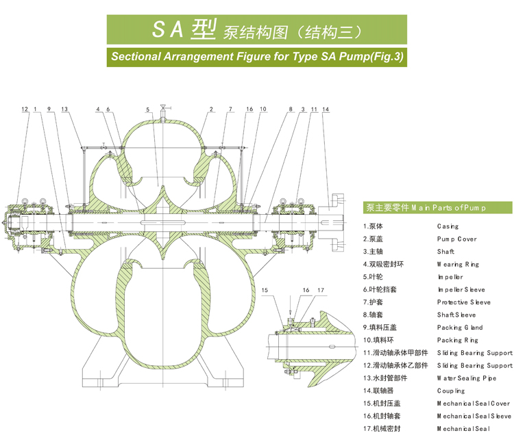 SA型泵系單級(jí)雙吸水平中開式離心泵(圖1)