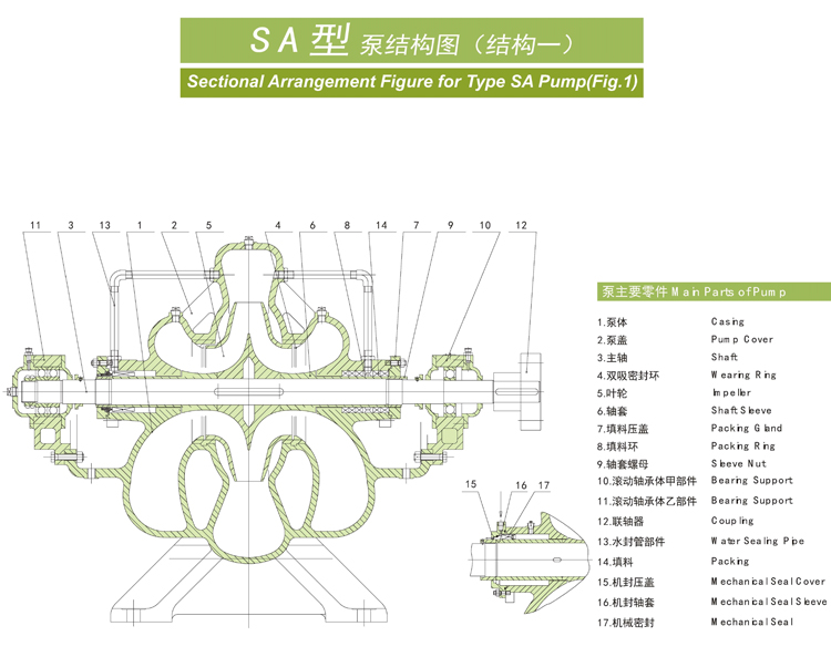 SA型泵系單級(jí)雙吸水平中開式離心泵(圖2)