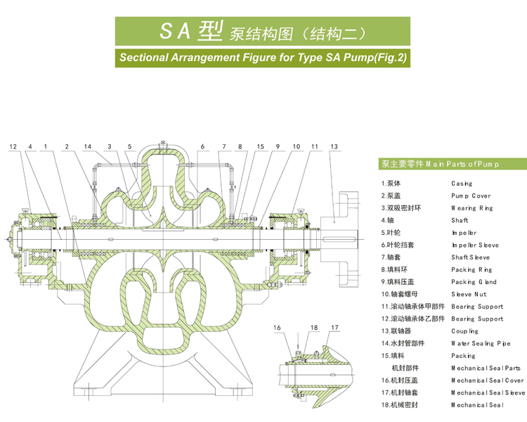 SA型泵系單級(jí)雙吸水平中開式離心泵(圖3)