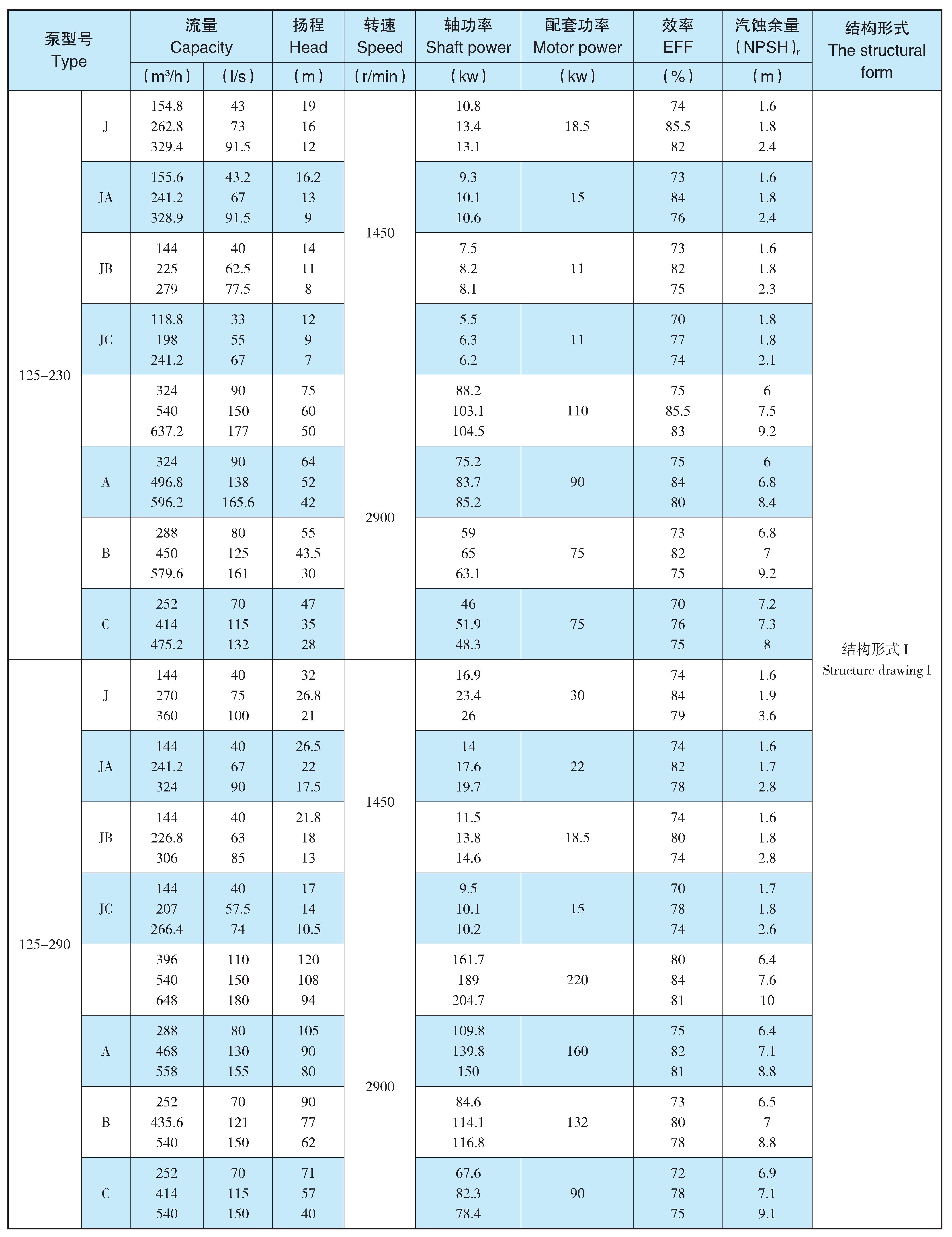 TDXS高效節(jié)能雙吸中開(kāi)泵(圖6)