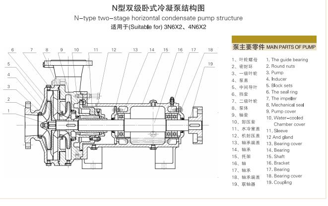 單級單吸懸臂式離心冷凝泵(圖5)