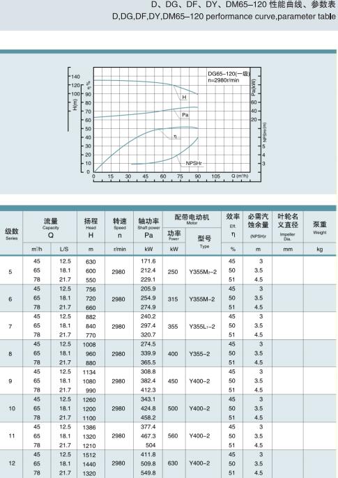 節(jié)段式多級離心泵(圖14)