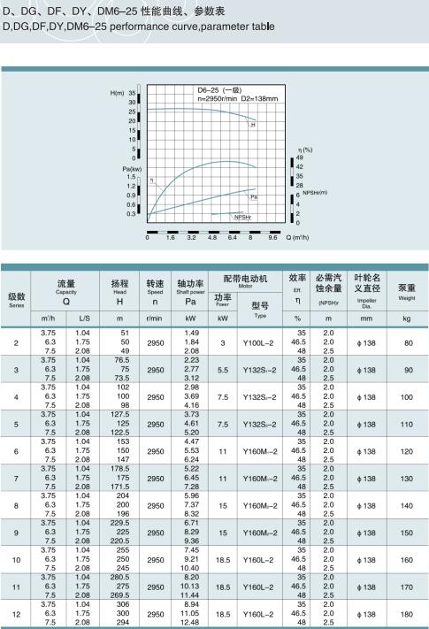 節(jié)段式多級離心泵(圖1)