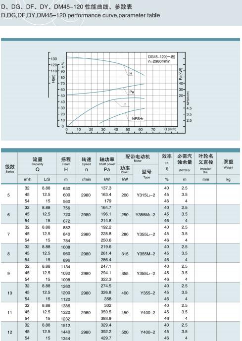 節(jié)段式多級離心泵(圖11)