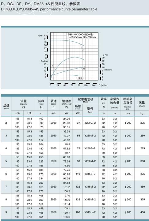 節(jié)段式多級離心泵(圖17)