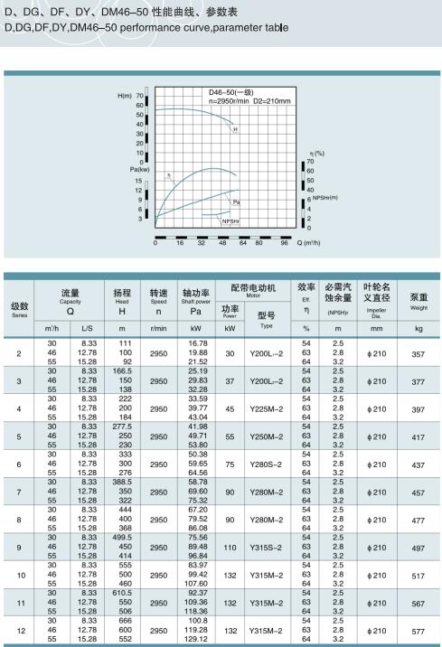 節(jié)段式多級離心泵(圖13)