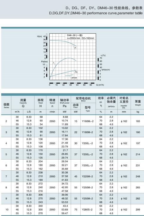 節(jié)段式多級離心泵(圖12)