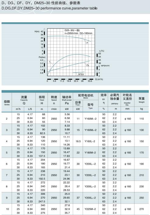 節(jié)段式多級離心泵(圖9)