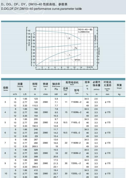 節(jié)段式多級離心泵(圖5)