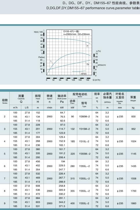 節(jié)段式多級離心泵(圖22)