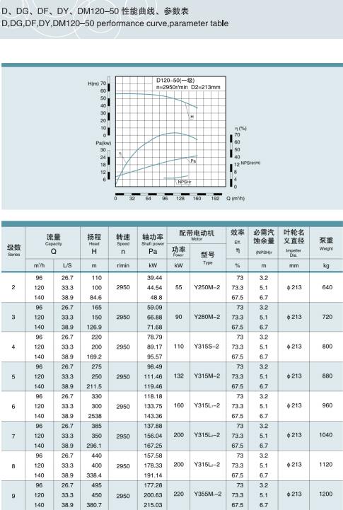 節(jié)段式多級離心泵(圖19)