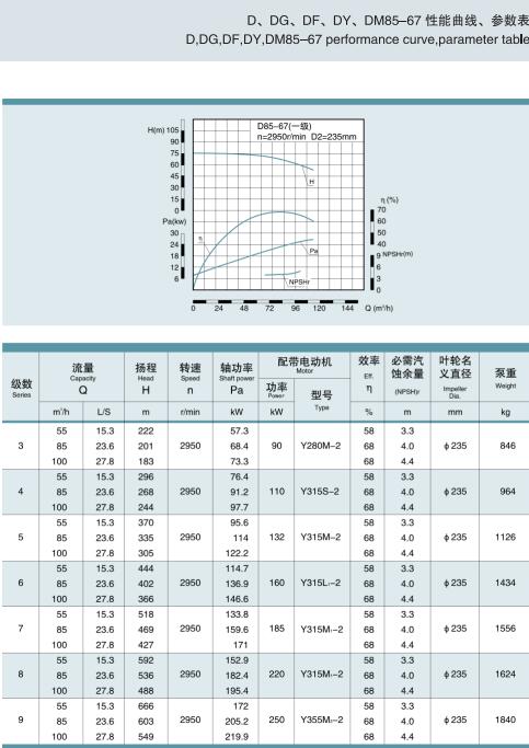 節(jié)段式多級離心泵(圖18)