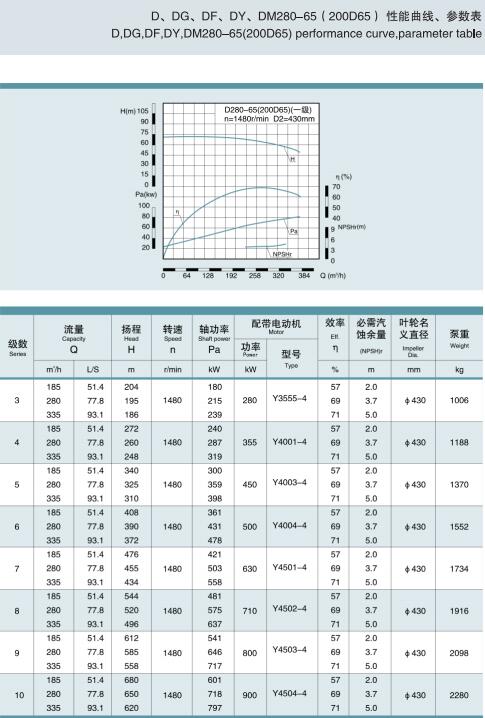 節(jié)段式多級離心泵(圖26)