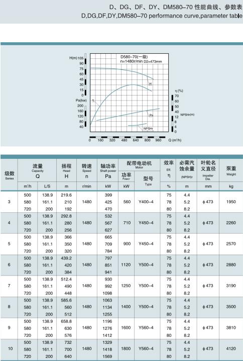 節(jié)段式多級離心泵(圖32)