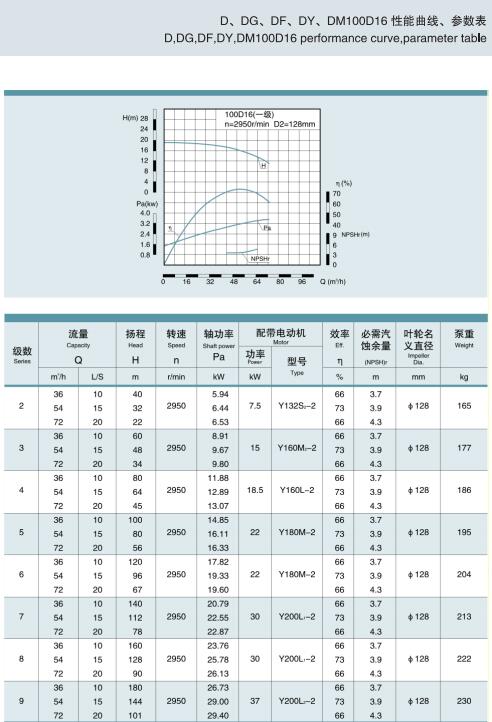 節(jié)段式多級離心泵(圖38)