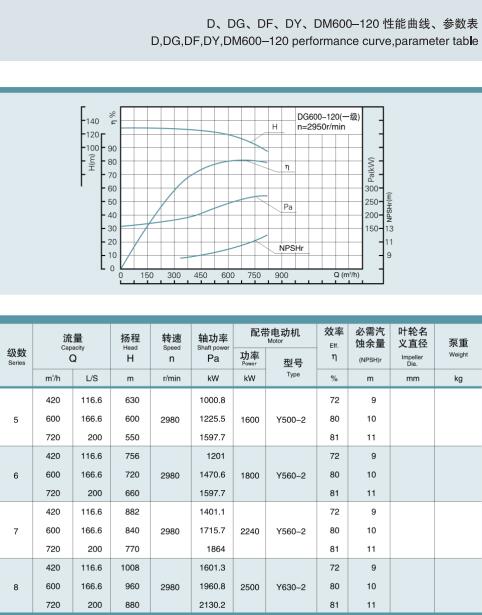 節(jié)段式多級離心泵(圖34)