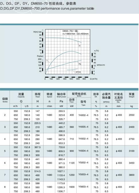 節(jié)段式多級離心泵(圖35)