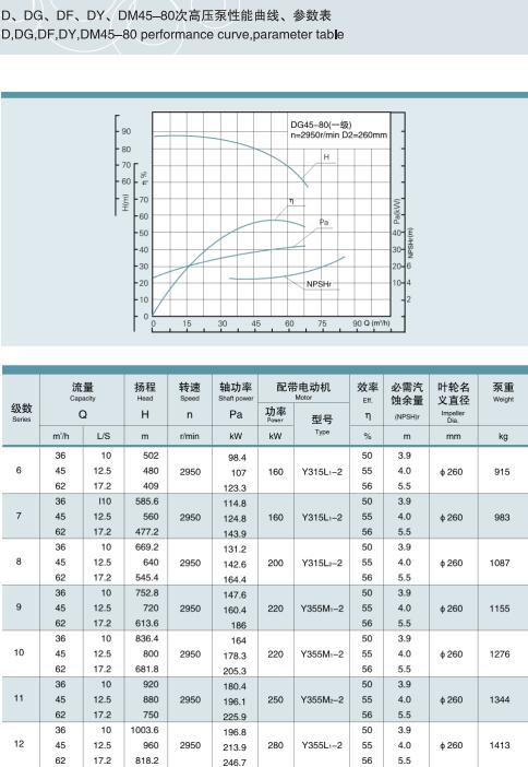 節(jié)段式多級離心泵(圖41)