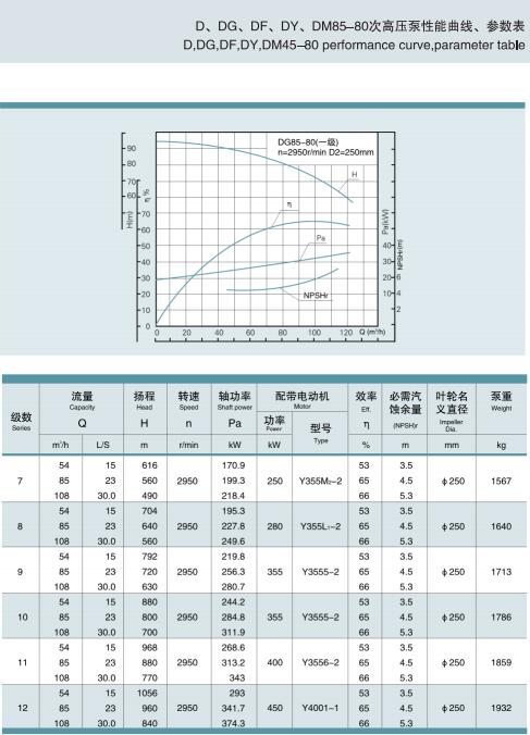 節(jié)段式多級離心泵(圖42)