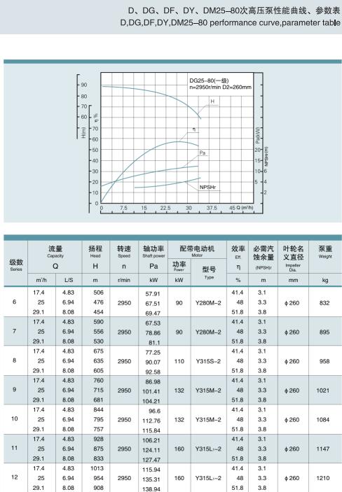 節(jié)段式多級離心泵(圖40)