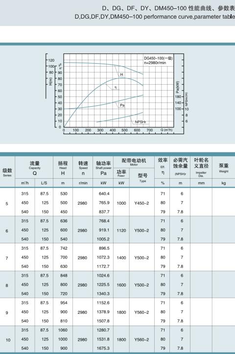 單吸多級節(jié)段式鍋爐給水泵(圖30)