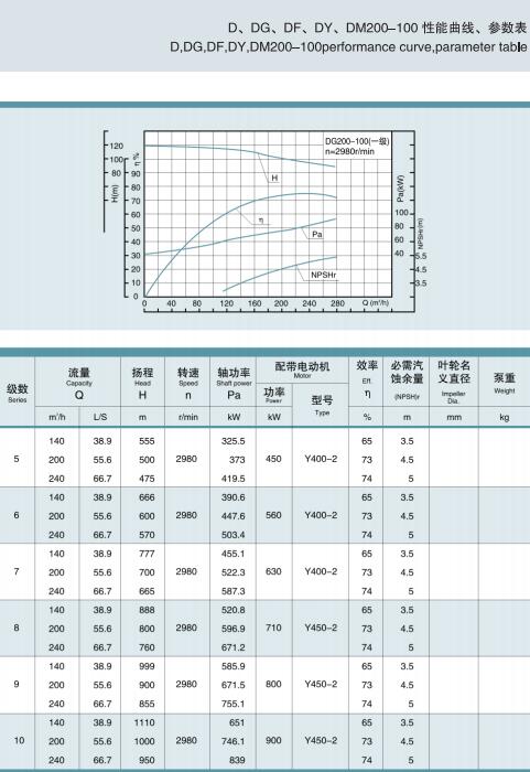 單吸多級節(jié)段式鍋爐給水泵(圖24)