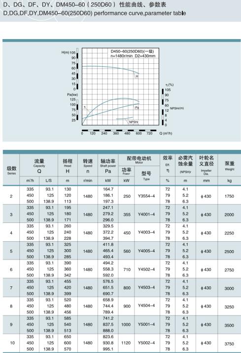 單吸多級節(jié)段式鍋爐給水泵(圖29)