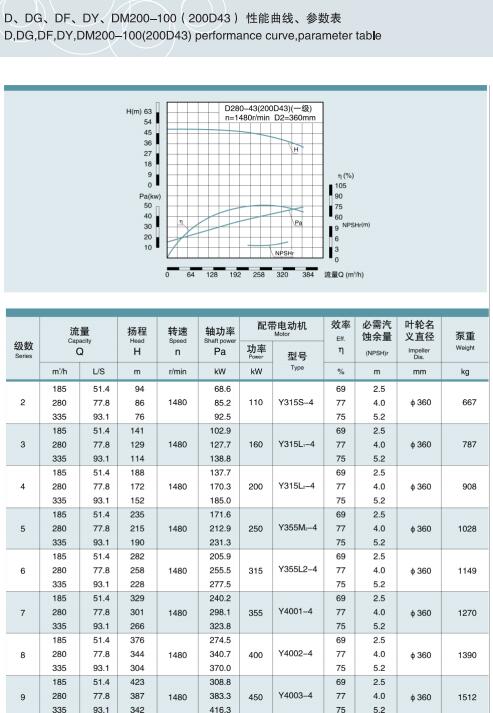 單吸多級節(jié)段式鍋爐給水泵(圖25)