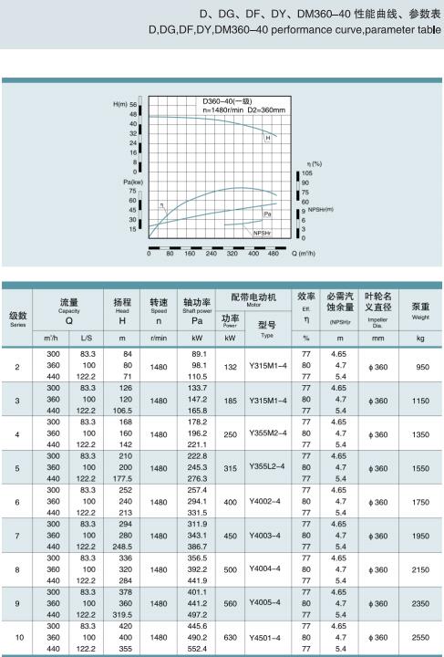 單吸多級節(jié)段式鍋爐給水泵(圖28)