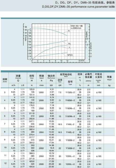 單吸多級節(jié)段式鍋爐給水泵(圖2)