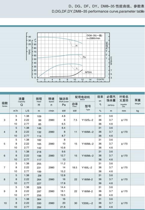 單吸多級節(jié)段式鍋爐給水泵(圖4)