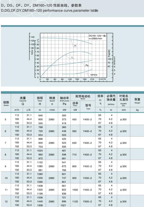 單吸多級節(jié)段式鍋爐給水泵(圖23)