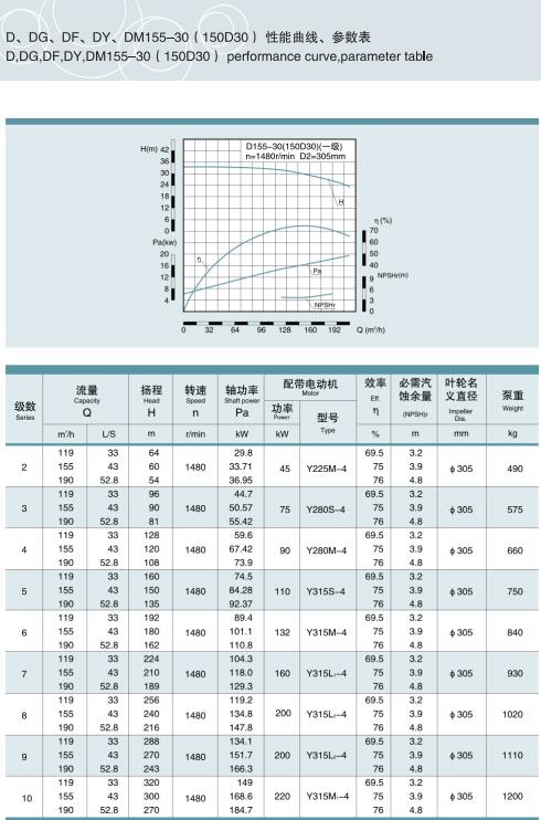 單吸多級節(jié)段式鍋爐給水泵(圖21)