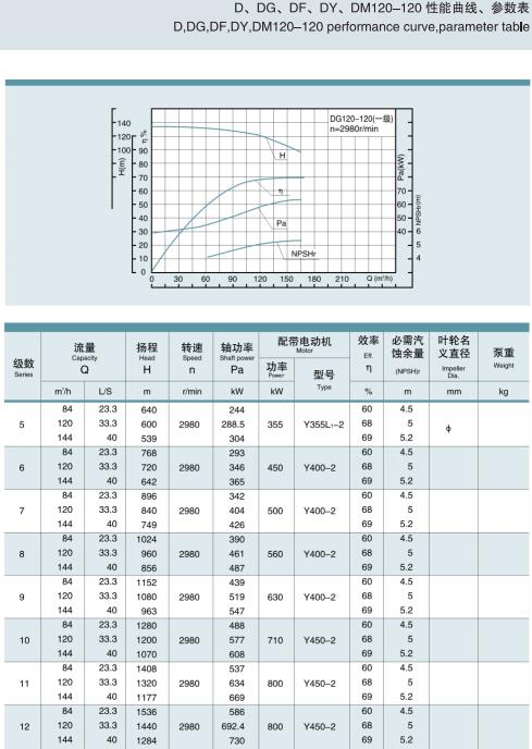 單吸多級節(jié)段式鍋爐給水泵(圖20)