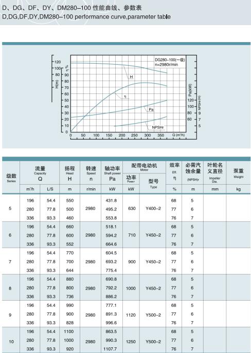 單吸多級節(jié)段式鍋爐給水泵(圖27)