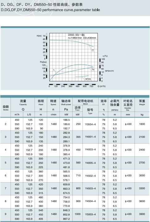 單吸多級節(jié)段式鍋爐給水泵(圖31)