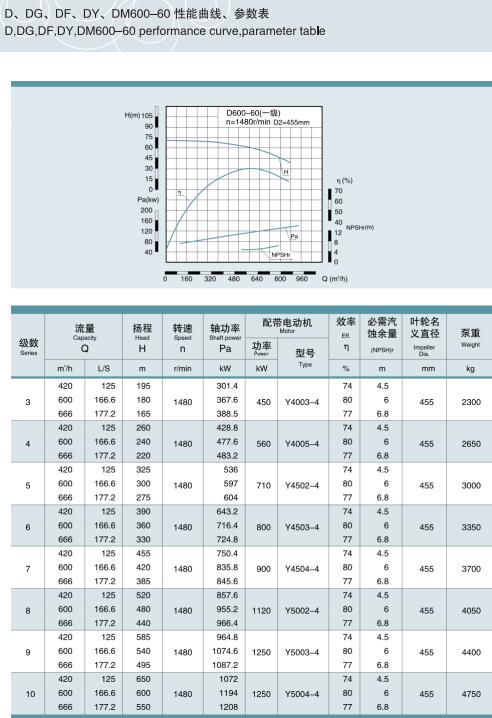 單吸多級節(jié)段式鍋爐給水泵(圖33)