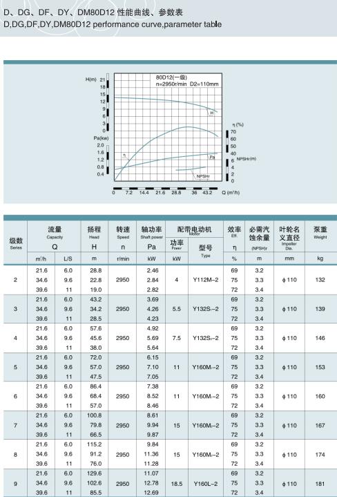 單吸多級節(jié)段式鍋爐給水泵(圖37)