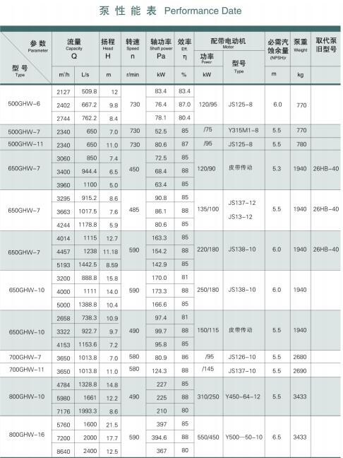 柴油機(jī)驅(qū)防洪排澇水泵(圖5)