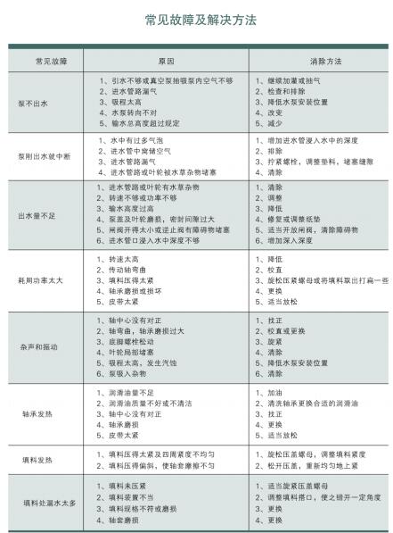 柴油機(jī)驅(qū)防洪排澇水泵(圖2)