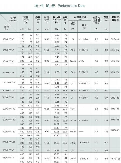 混流泵(圖2)