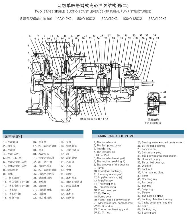 AY型多級離心油泵(圖3)