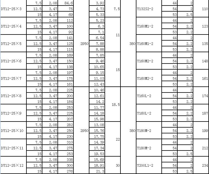 DY單吸多級(jí)節(jié)段式離心油泵(圖2)