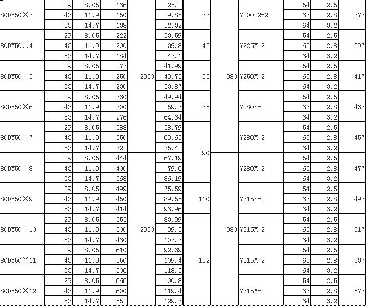 DY單吸多級(jí)節(jié)段式離心油泵(圖7)