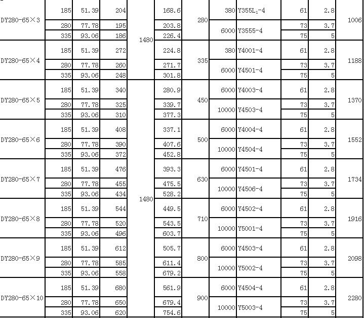 DY單吸多級(jí)節(jié)段式離心油泵(圖13)