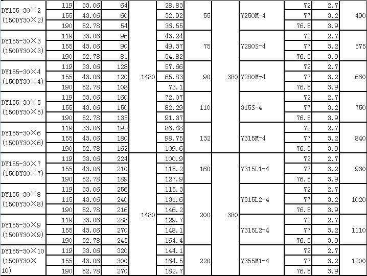 DY單吸多級(jí)節(jié)段式離心油泵(圖10)